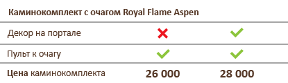 Стоимость вариантов каминокомплектов с очагом Royal Flame Aspen