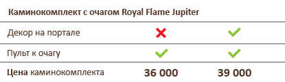 Стоимость вариантов каминокомплектов с очагом Royal Flame Jupiter