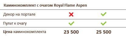Стоимость вариантов каминокомплектов с очагом Aspen Royal Flame