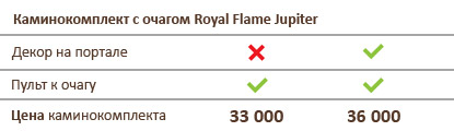 Стоимость вариантов каминокомплектов с очагом Jupiter FX Royal Flame