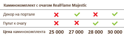 Стоимость вариантов каминокомплектов с очагом RealFlame Majestic